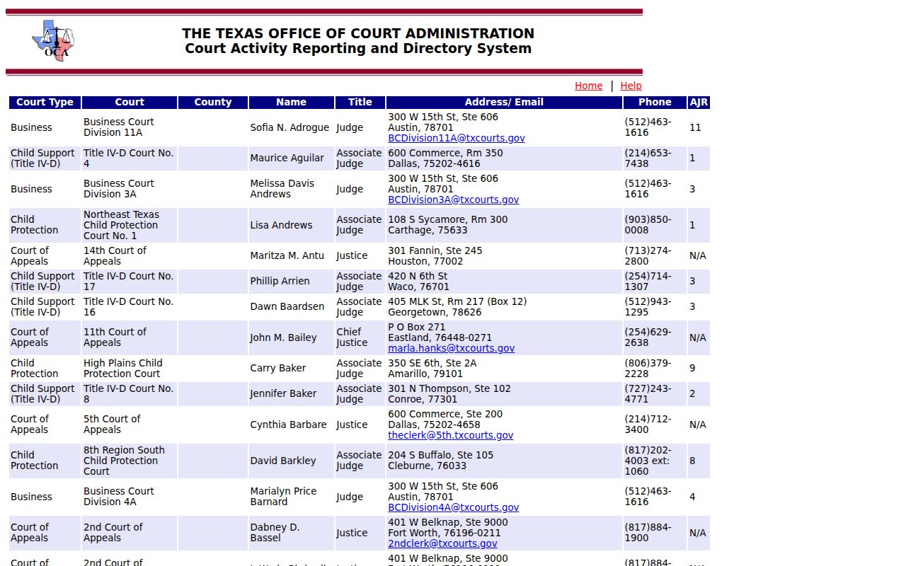 Glasscock County bench warrant court contacts in the Texas Judicial Directory